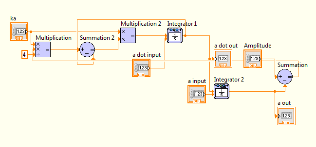 Amplitude generator.png